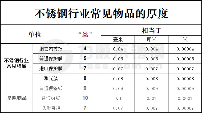一絲等于多少毫米？