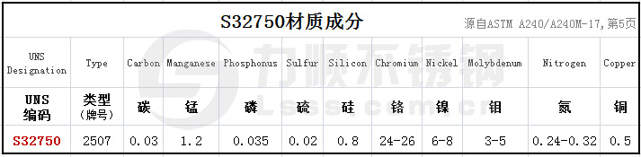 S32750是什么材質